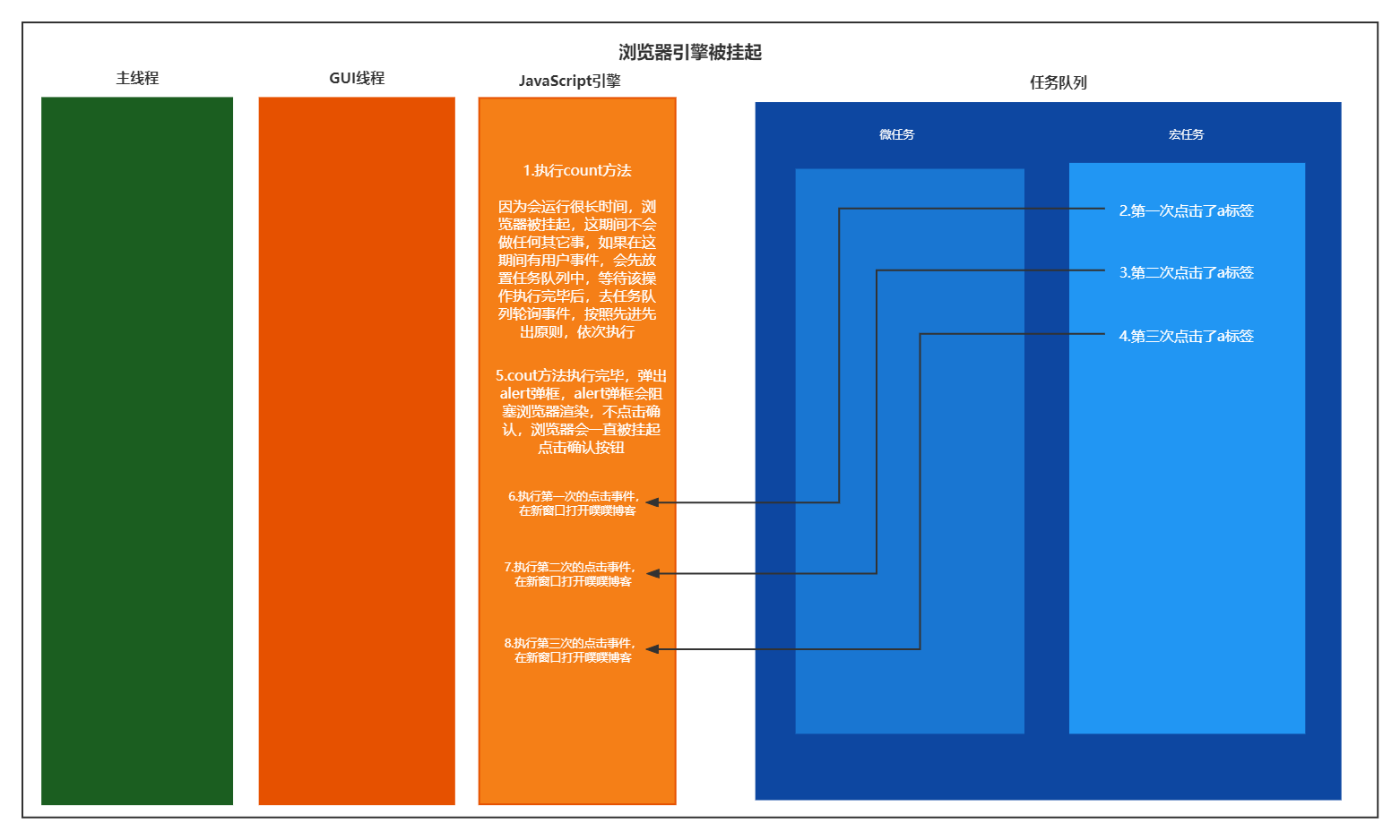 浏览器引擎被挂起 (1)